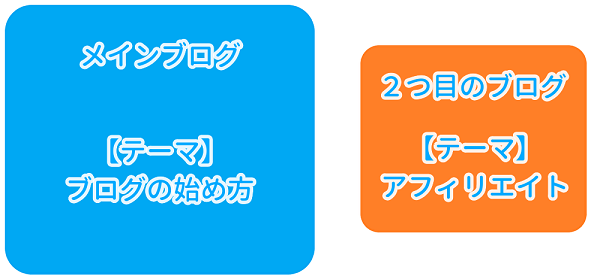 【エックスサーバー】ワードプレスでサブディレクトリを作成する手順