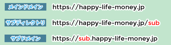 エックスサーバーでサブディレクトリ作成後ワードプレスをインストールする手順