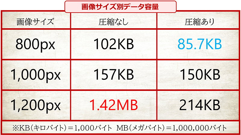 ベストなブログ画像サイズって スマホにも最適な決め方解説 雪のやさしいマーケティング